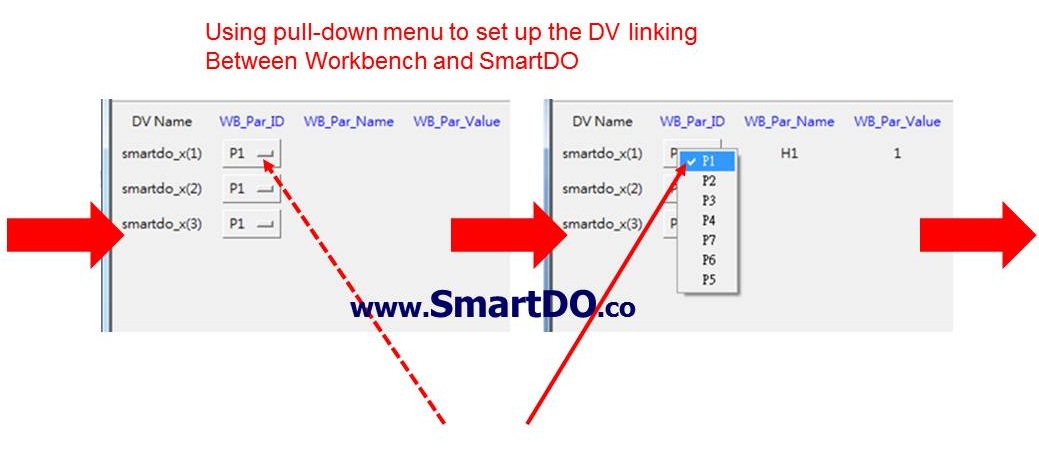 Link SmartDO DVs with Workbench Input Parameters
