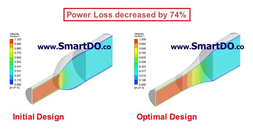 Initial (Left) vs Optimal (Right) Design by SmartDO